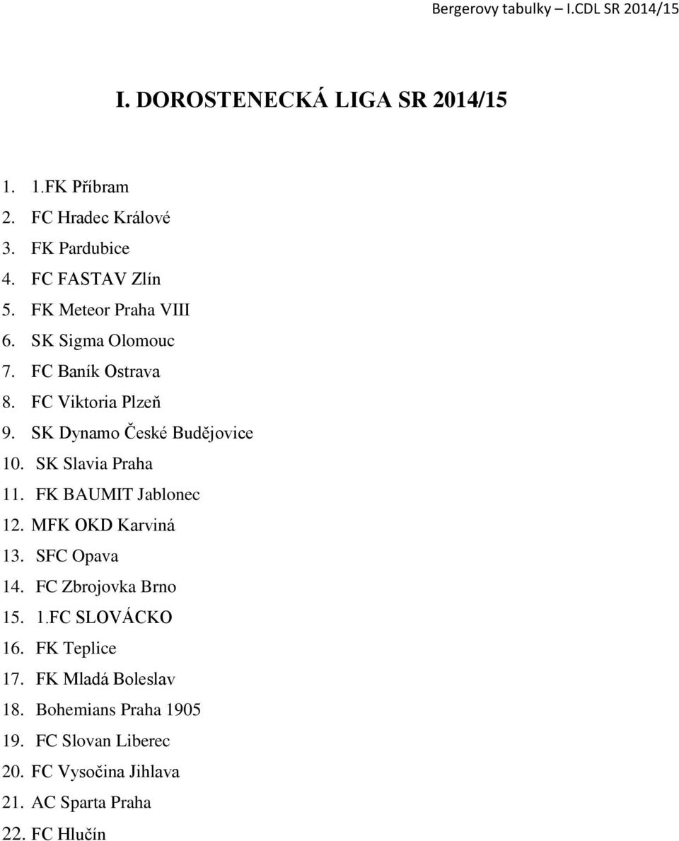 SK Slavia Praha 11. FK BAUMIT Jablonec 12. MFK OKD Karviná 13. SFC Opava 14. FC Zbrojovka Brno 15. 1.FC SLOVÁCKO 16.