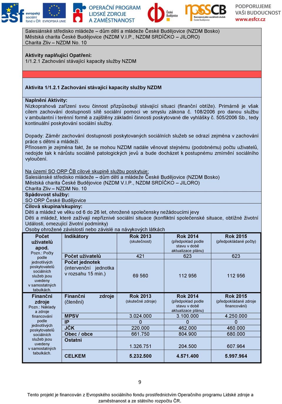 Primárně je však cílem zachování dostupnosti sítě sociální pomoci ve smyslu zákona č. 108/2006 pro danou službu v ambulantní i terénní formě a zajištěny základní činnosti poskytované dle vyhlášky č.