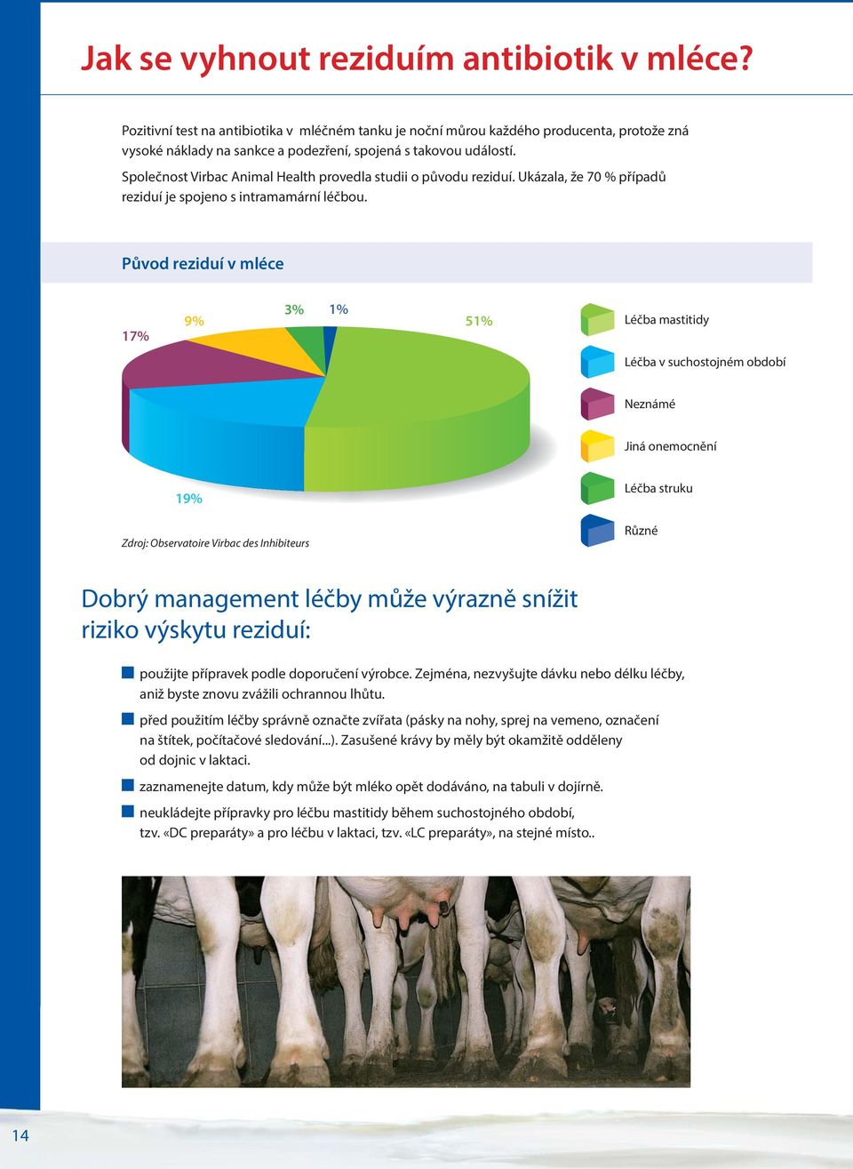 Společnost Virbac Animal Health provedla studii o původu reziduí. Ukázala, že 70 % případů reziduí je spojeno s intramamární léčbou.