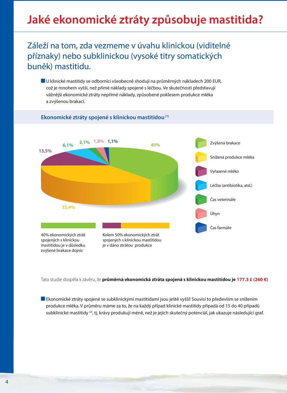 Ve skutečnosti představují vážnější ekonomické ztráty nepřímé náklady, způsobené poklesem produkce mléka a zvýšenou brakací.