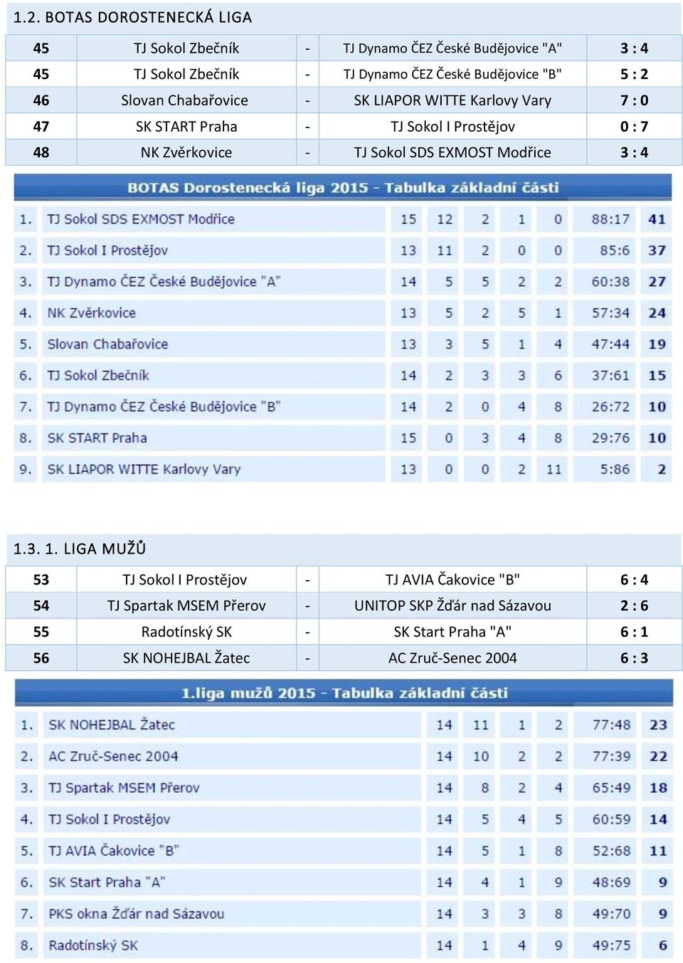 Zvěrkovice - TJ Sokol SDS EXMOST Modřice 3 : 4 1.