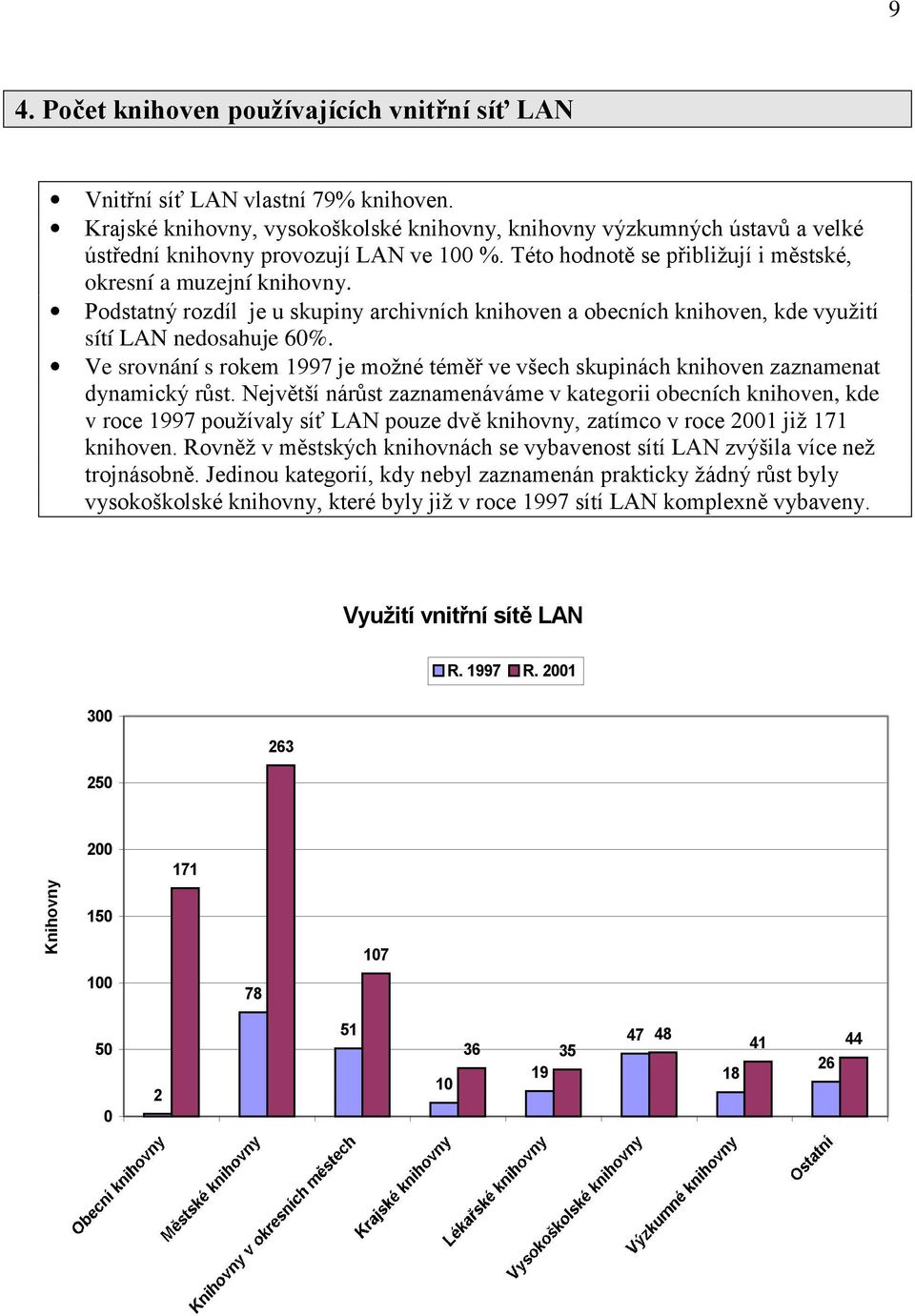 Podstatný rozdíl je u skupiny archivních knihoven a obecních knihoven, kde využití sítí LAN nedosahuje 60%.