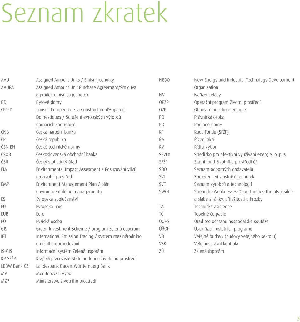 republika České technické normy Československá obchodní banka Český statistický úřad Environmental Impact Assesment / Posuzování vlivů na životní prostředí Environment Management Plan / plán