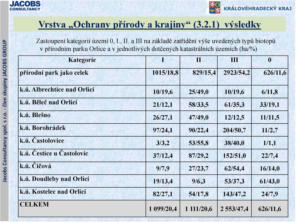 2923/54,2 626/11,6 k.ú. Albrechtice nad Orlicí 10/19,6 25/49,0 10/19,6 6/11,8 k.ú. Běleč nad Orlicí 21/12,1 58/33,5 61/35,3 33/19,1 k.ú. Blešno 26/27,1 47/49,0 12/12,5 11/11,5 k.ú. Borohrádek 97/24,1 90/22,4 204/50,7 11/2,7 kú k.