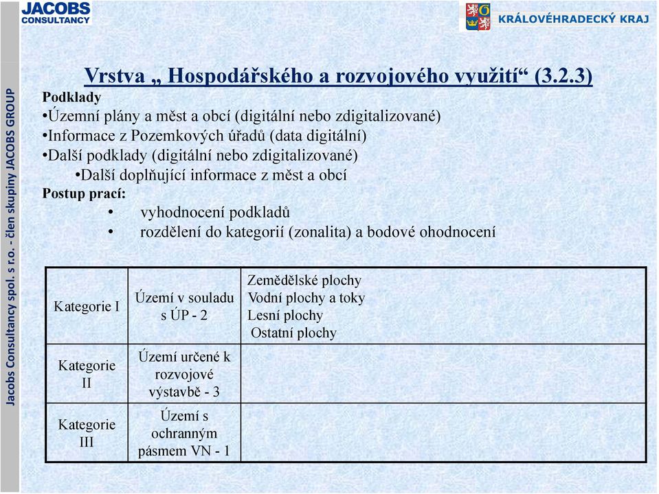 nebo zdigitalizované) Další doplňující informace z měst a obcí Postup prací: vyhodnocení podkladů rozdělení do kategorií (zonalita) a bodové