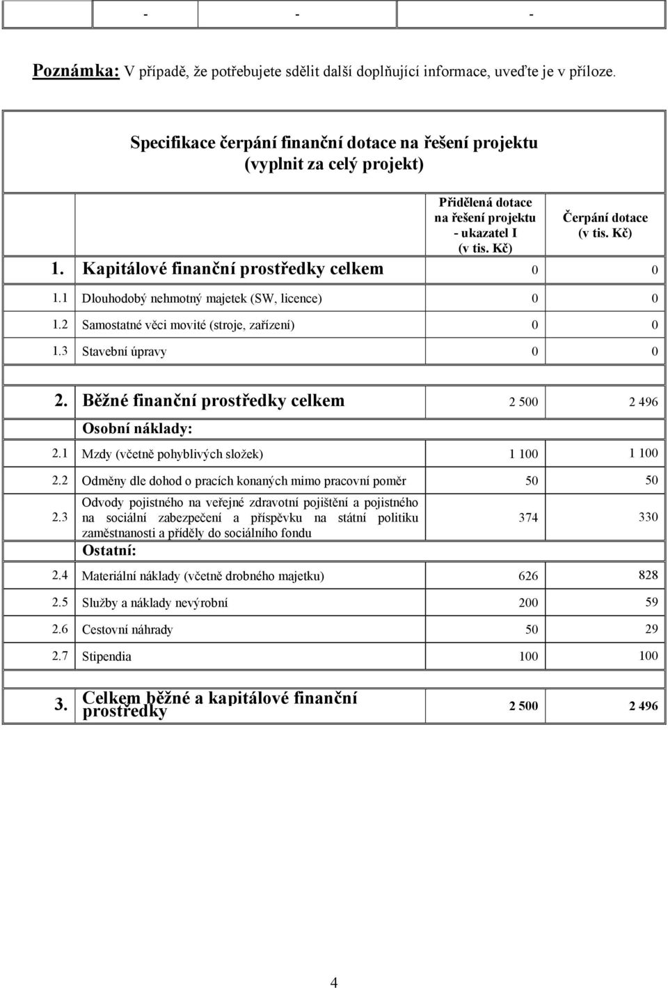 Kapitálové finanční prostředky celkem 0 0 1.1 Dlouhodobý nehmotný majetek (SW, licence) 0 0 1.2 Samostatné věci movité (stroje, zařízení) 0 0 1.3 Stavební úpravy 0 0 2.