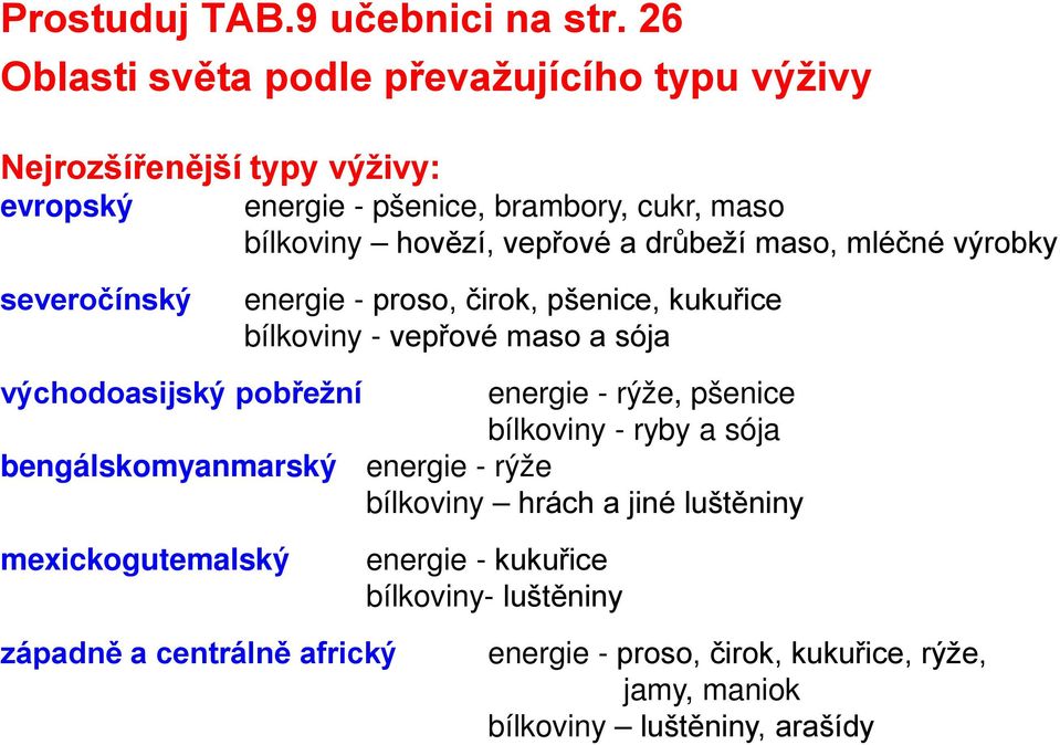 a drůbeží maso, mléčné výrobky severočínský energie - proso, čirok, pšenice, kukuřice bílkoviny - vepřové maso a sója východoasijský pobřežní energie -