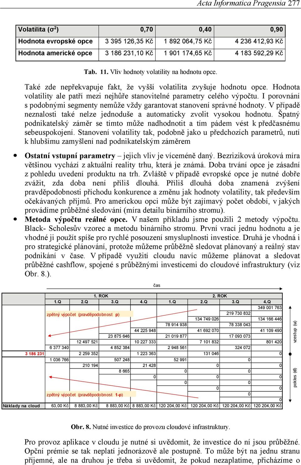 Hodnota volatility ale patří mezi nejhůře stanovitelné parametry celého výpočtu. I porovnání s podobnými segmenty nemůže vždy garantovat stanovení správné hodnoty.