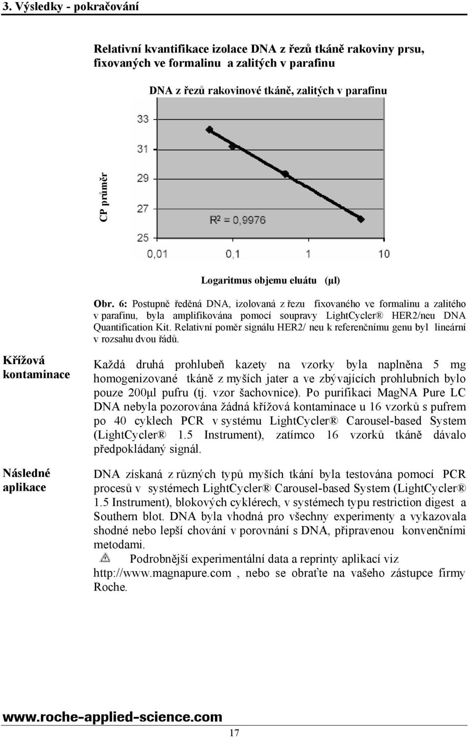 6: Postupně ředěná DNA, izolovaná z řezu fixovaného ve formalinu a zalitého v parafinu, byla amplifikována pomocí soupravy LightCycler HER2/neu DNA Quantification Kit.