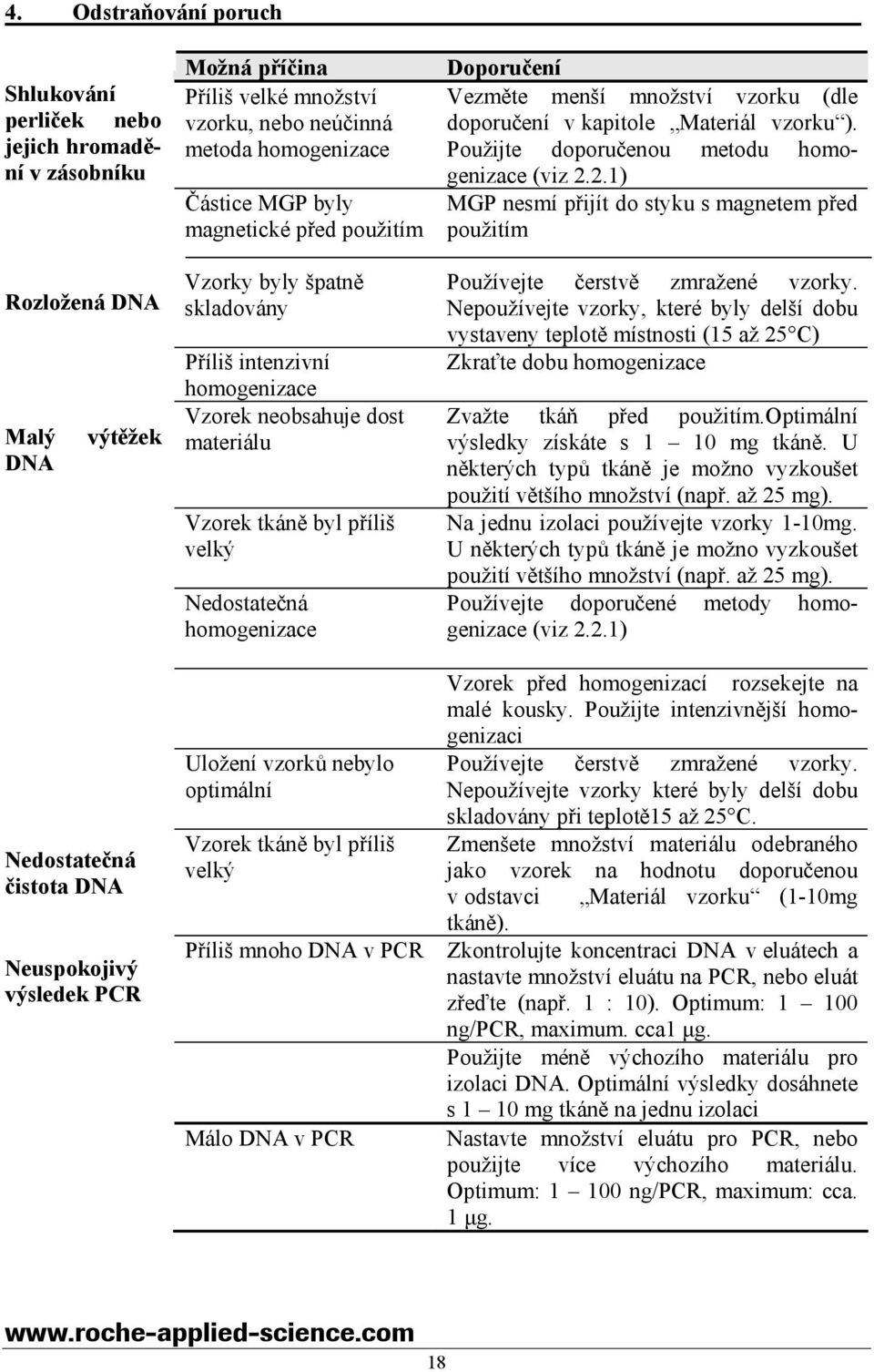 menší množství vzorku (dle doporučení v kapitole Materiál vzorku ). Použijte doporučenou metodu homogenizace (viz 2.