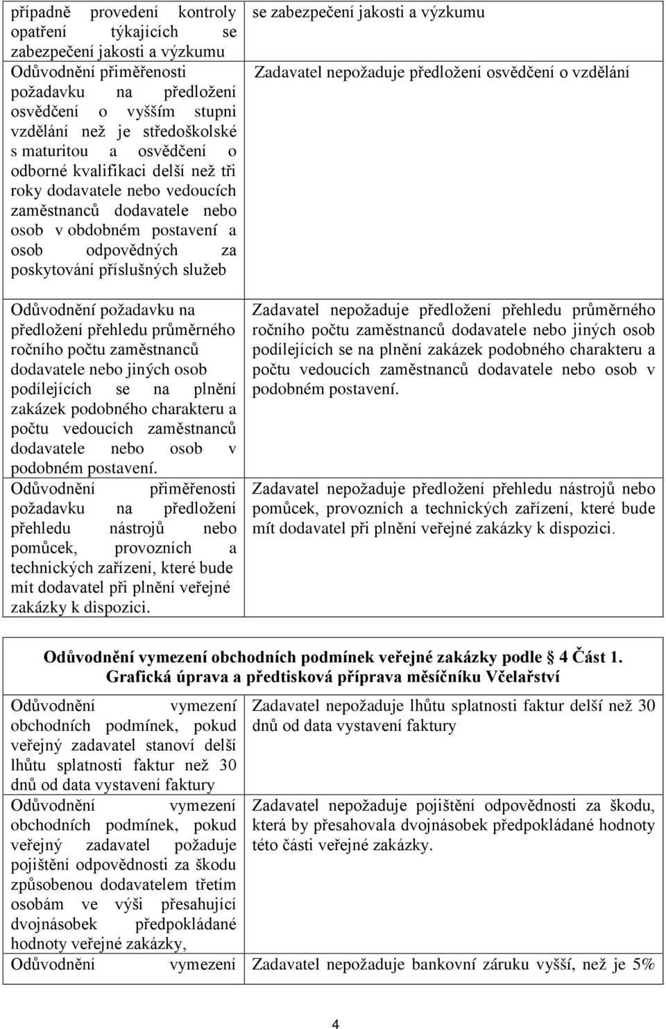 zaměstnanců dodavatele nebo jiných osob podílejících se na plnění zakázek podobného charakteru a počtu vedoucích zaměstnanců dodavatele nebo osob v podobném postavení.