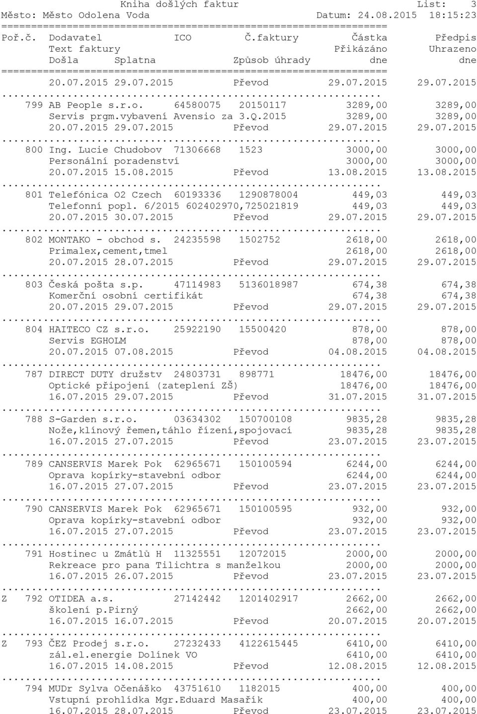 08.2015 Převod 13.08.2015 13.08.2015 801 Telefónica O2 Czech 60193336 1290878004 449,03 449,03 Telefonní popl. 6/2015 602402970,725021819 449,03 449,03 20.07.2015 30.07.2015 Převod 29.07.2015 29.07.2015 802 MONTAKO - obchod s.