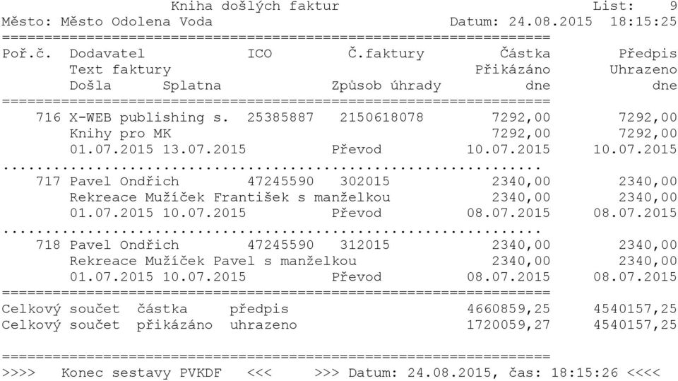 07.2015 718 Pavel Ondřich 47245590 312015 2340,00 2340,00 Rekreace Mužíček Pavel s manželkou 2340,00 2340,00 01.07.2015 10.07.2015 Převod 08.07.2015 08.07.2015 Celkový součet částka předpis 4660859,25 4540157,25 Celkový součet přikázáno uhrazeno 1720059,27 4540157,25 >>>> Konec sestavy PVKDF <<< >>> Datum: 24.