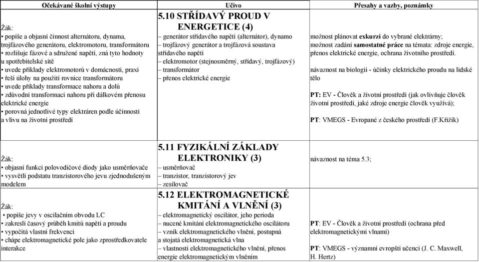 generátoru, elektromotoru, transformátoru trojfázový generátor a trojfázová soustava možnost zadání samostatné práce na témata: zdroje energie, rozlišuje fázové a sdružené napětí, zná tyto hodnoty