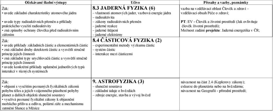 radioaktivita uvede typy radioaktivních přeměn a příklady zákony radioaktivních přeměn PT: EV - Člověk a životní prostředí (Jak ovlivňuje praktického využití radioaktivity jaderné reakce člověk