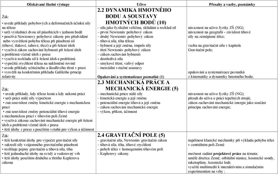 (NG); určí výslednici dvou sil působících v jednom bodě první Newtonův pohybový zákon návaznost na geografii - závislost tíhové používá Newtonovy pohybové zákony pro předvídání druhý Newtonův