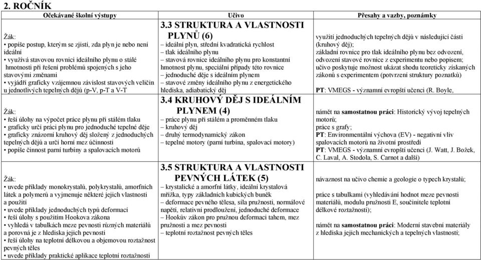 děj); ideální tlak ideálního plynu základní rovnice pro tlak ideálního plynu bez odvození, využívá stavovou rovnici ideálního plynu o stálé stavová rovnice ideálního plynu pro konstantní odvození