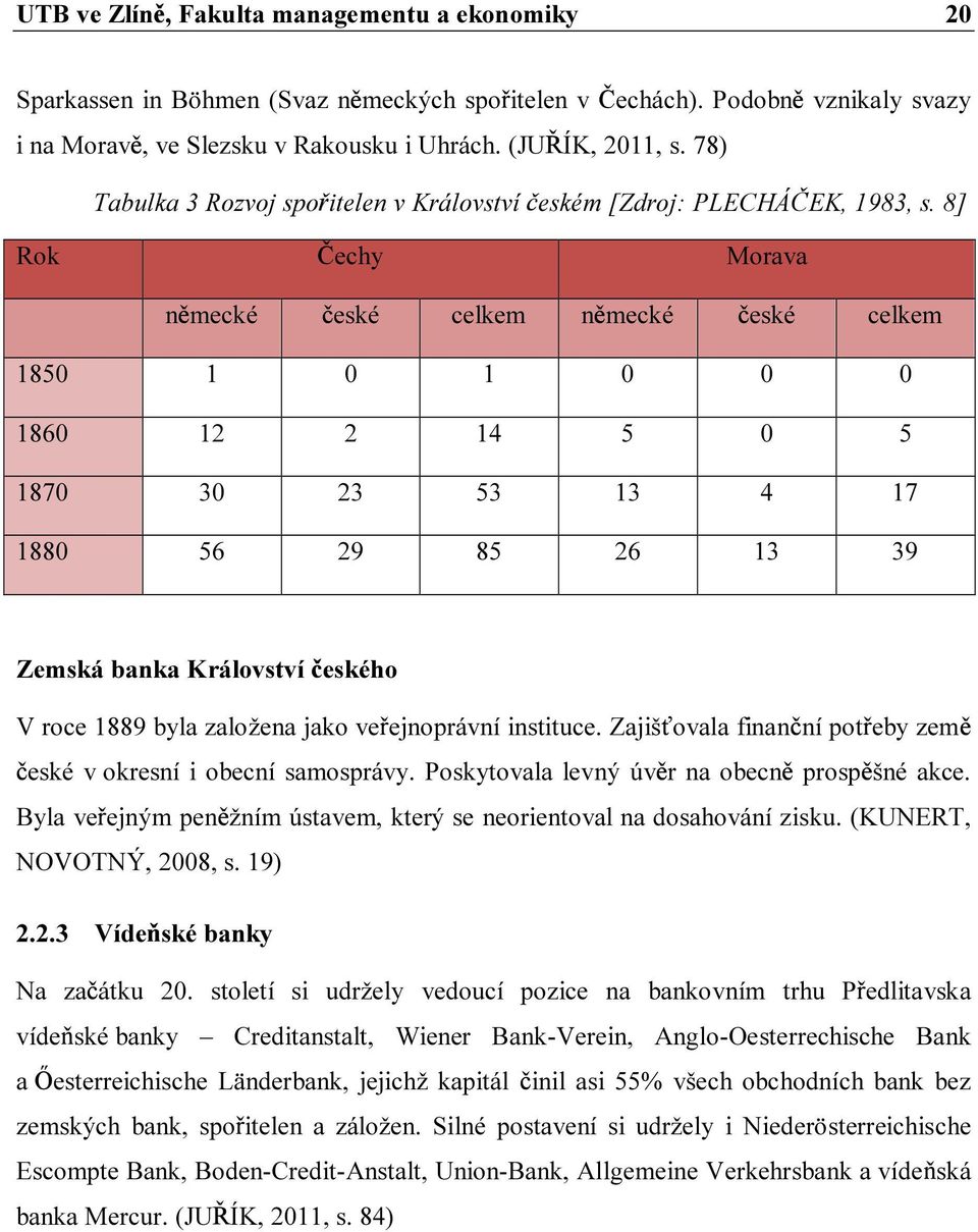 8] Rok echy Morava n mecké eské celkem n mecké eské celkem 1850 1 0 1 0 0 0 1860 12 2 14 5 0 5 1870 30 23 53 13 4 17 1880 56 29 85 26 13 39 Zemská banka Království eského V roce 1889 byla založena