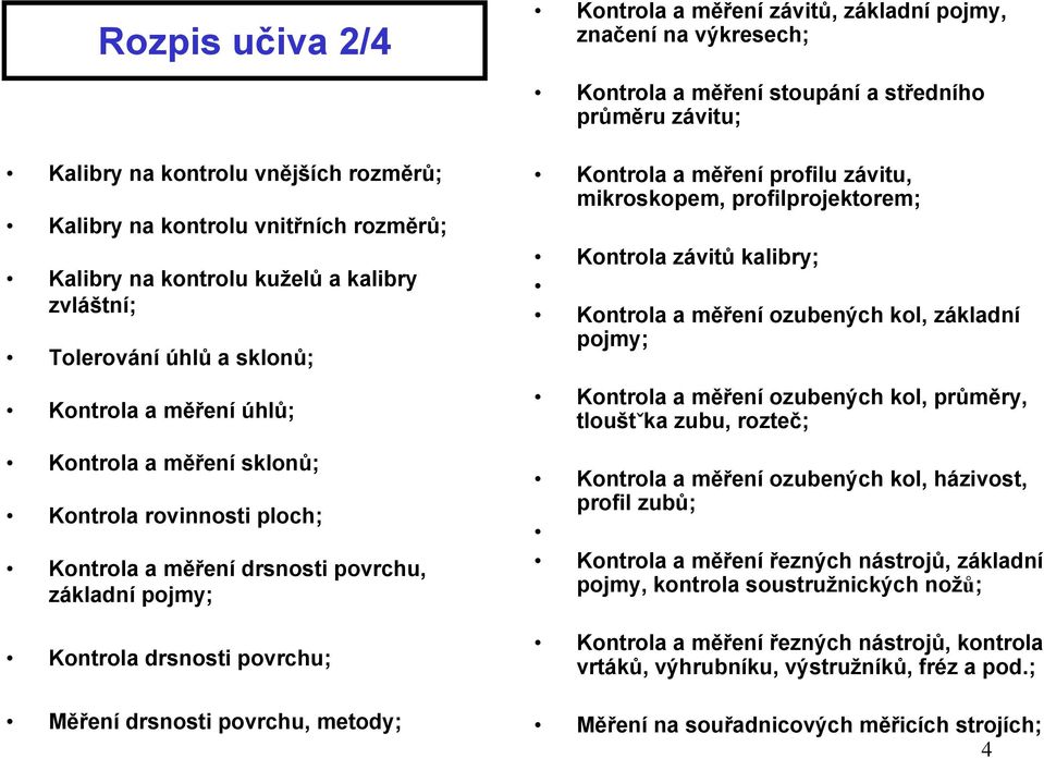 povrchu, základní pojmy; Kontrola drsnosti povrchu; Měření drsnosti povrchu, metody; Kontrola a měření profilu závitu, mikroskopem, profilprojektorem; Kontrola závitů kalibry; Kontrola a měření