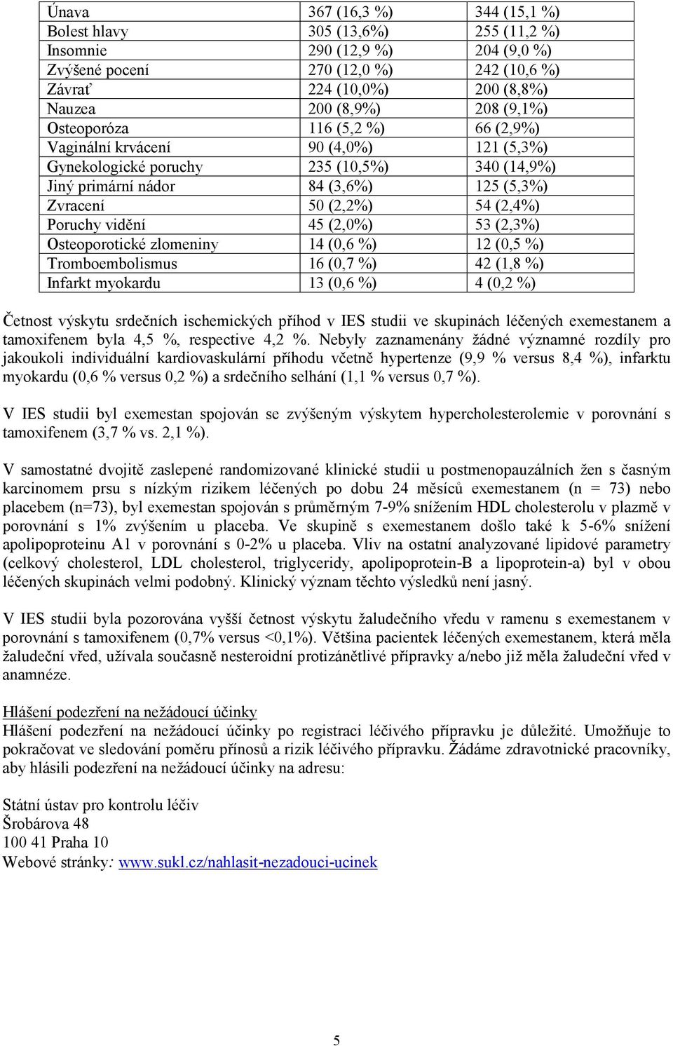 Poruchy vidění 45 (2,0%) 53 (2,3%) Osteoporotické zlomeniny 14 (0,6 %) 12 (0,5 %) Tromboembolismus 16 (0,7 %) 42 (1,8 %) Infarkt myokardu 13 (0,6 %) 4 (0,2 %) Četnost výskytu srdečních ischemických