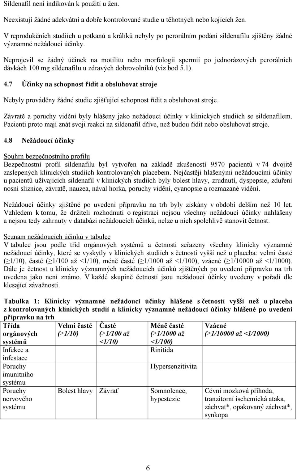 Neprojevil se žádný účinek na motilitu nebo morfologii spermií po jednorázových perorálních dávkách 100 mg sildenafilu u zdravých dobrovolníků (viz bod 5.1). 4.