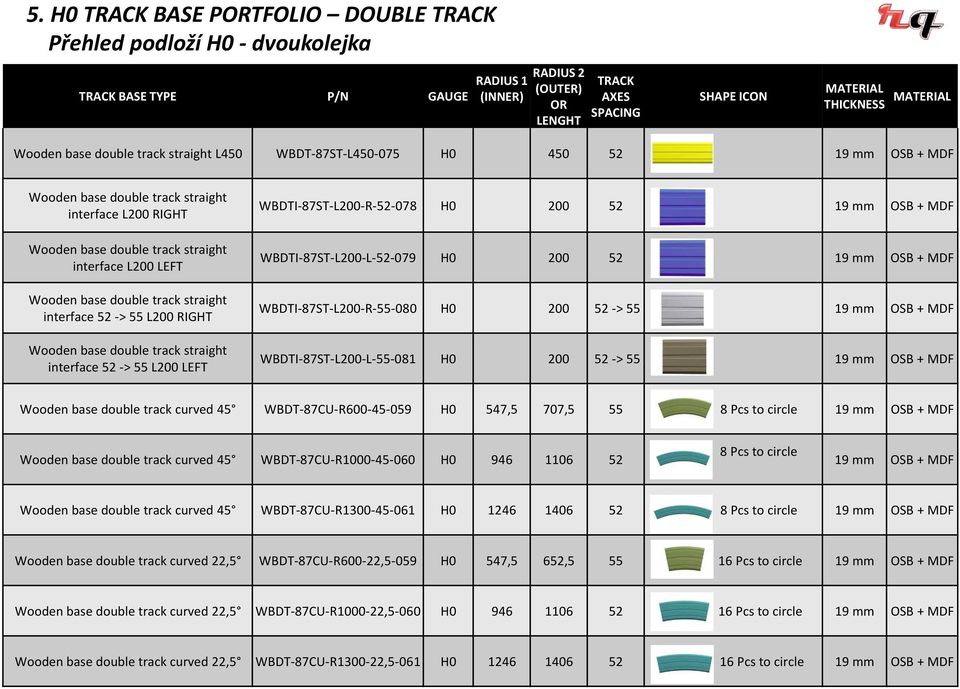 LEFT Wooden base double track straight interface 52 -> 55 L200 RIGHT Wooden base double track straight interface 52 -> 55 L200 LEFT WBDTI-87ST-L200-R-52-078 H0 200 52 19 mm OSB + MDF