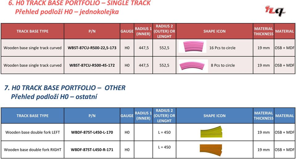 552,5 8 Pcs to circle 19 mm OSB + MDF 7.