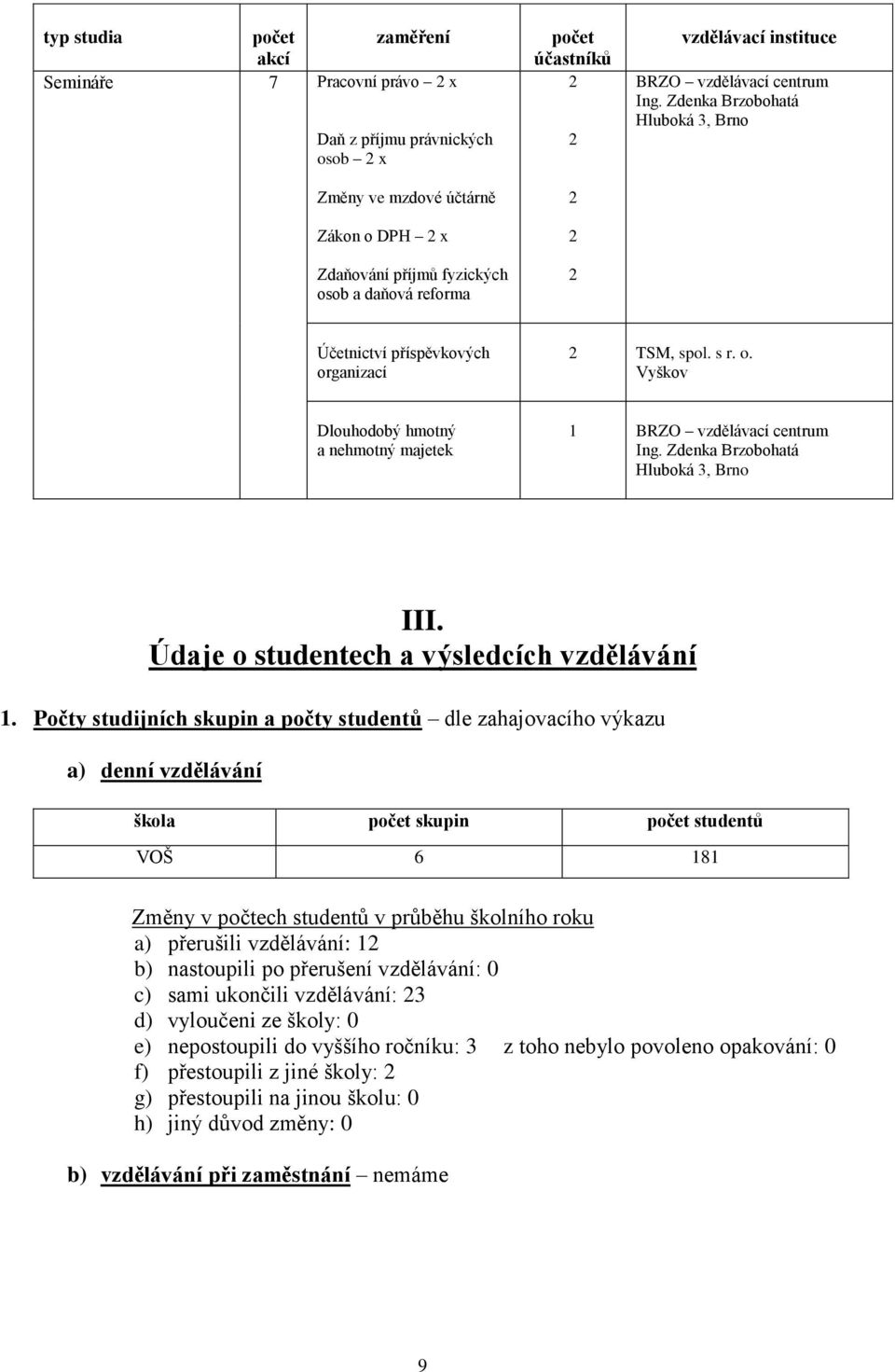 Zdenka Brzobohatá Hluboká 3, Brno III. Údaje o studentech a výsledcích vzdělávání 1.