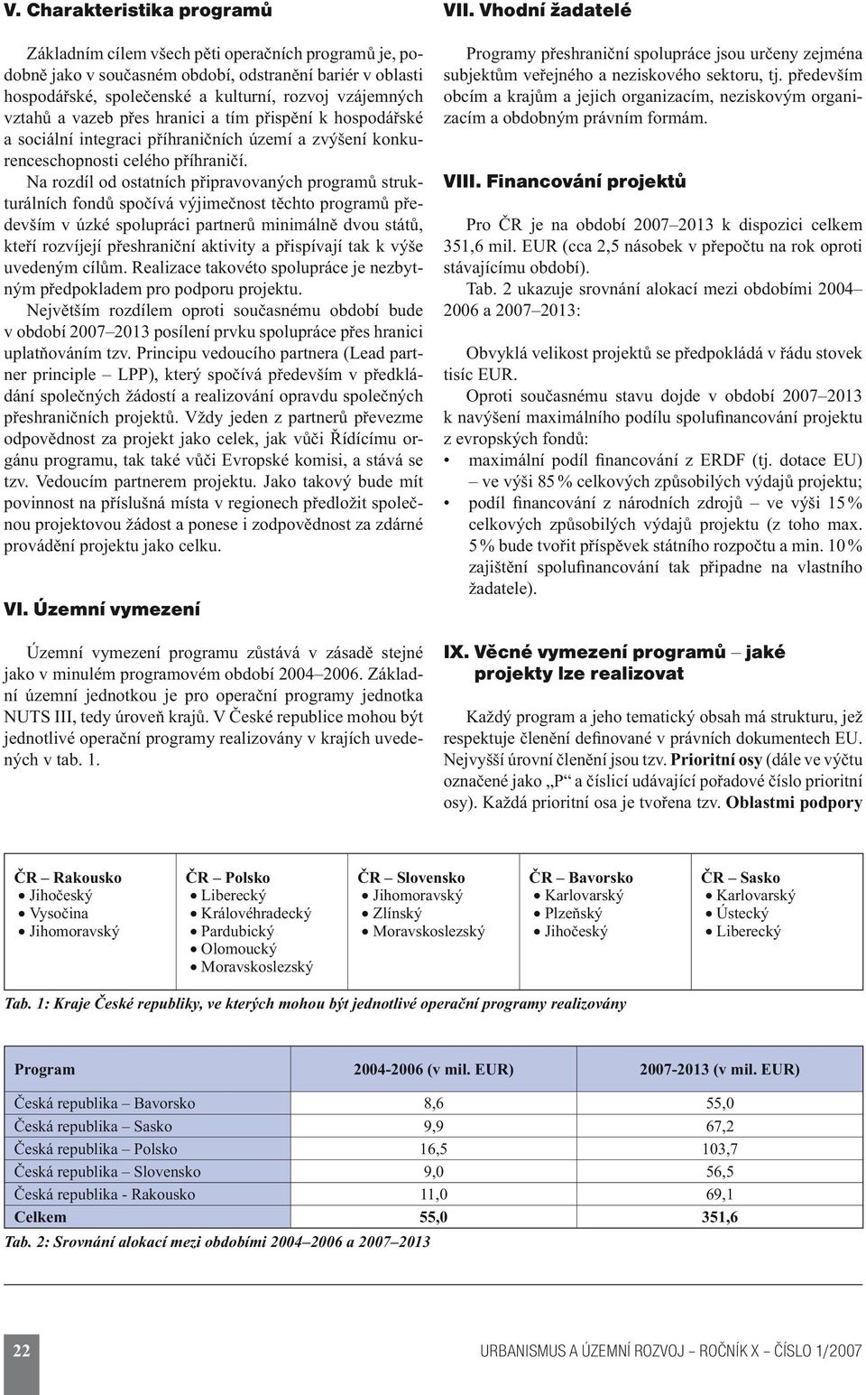 Na rozdíl od ostatních připravovaných programů strukturálních fondů spočívá výjimečnost těchto programů především v úzké spolupráci partnerů minimálně dvou států, kteří rozvíjejí přeshraniční