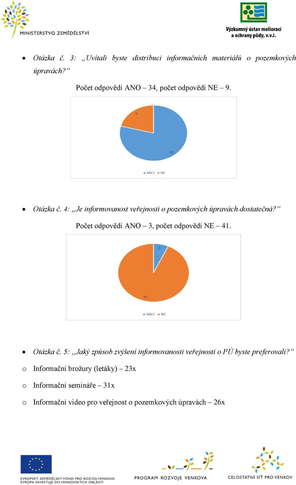 4: Je informovanost veřejnosti o pozemkových úpravách dostatečná? Počet odpovědí ANO 3, počet odpovědí NE 41.