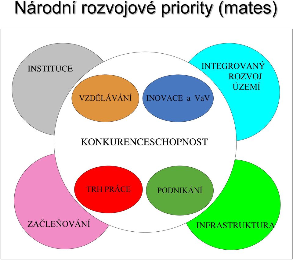 ÚZEMÍ INOVACE a VaV KONKURENCESCHOPNOST