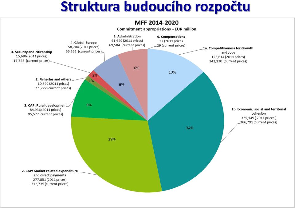 rozpočtu