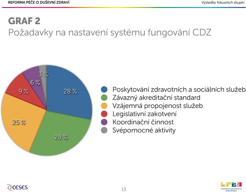 Závazný akreditační standard Vzájemná propojenost služeb