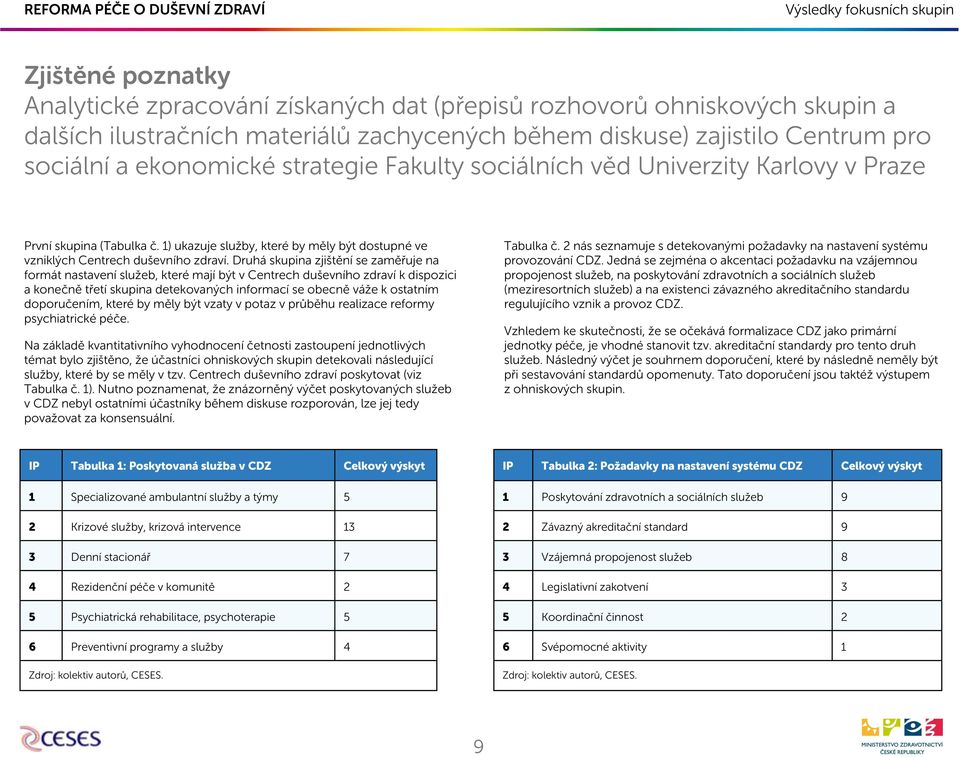 Druhá skupina zjištění se zaměřuje na formát nastavení služeb, které mají být v Centrech duševního zdraví k dispozici a konečně třetí skupina detekovaných informací se obecně váže k ostatním