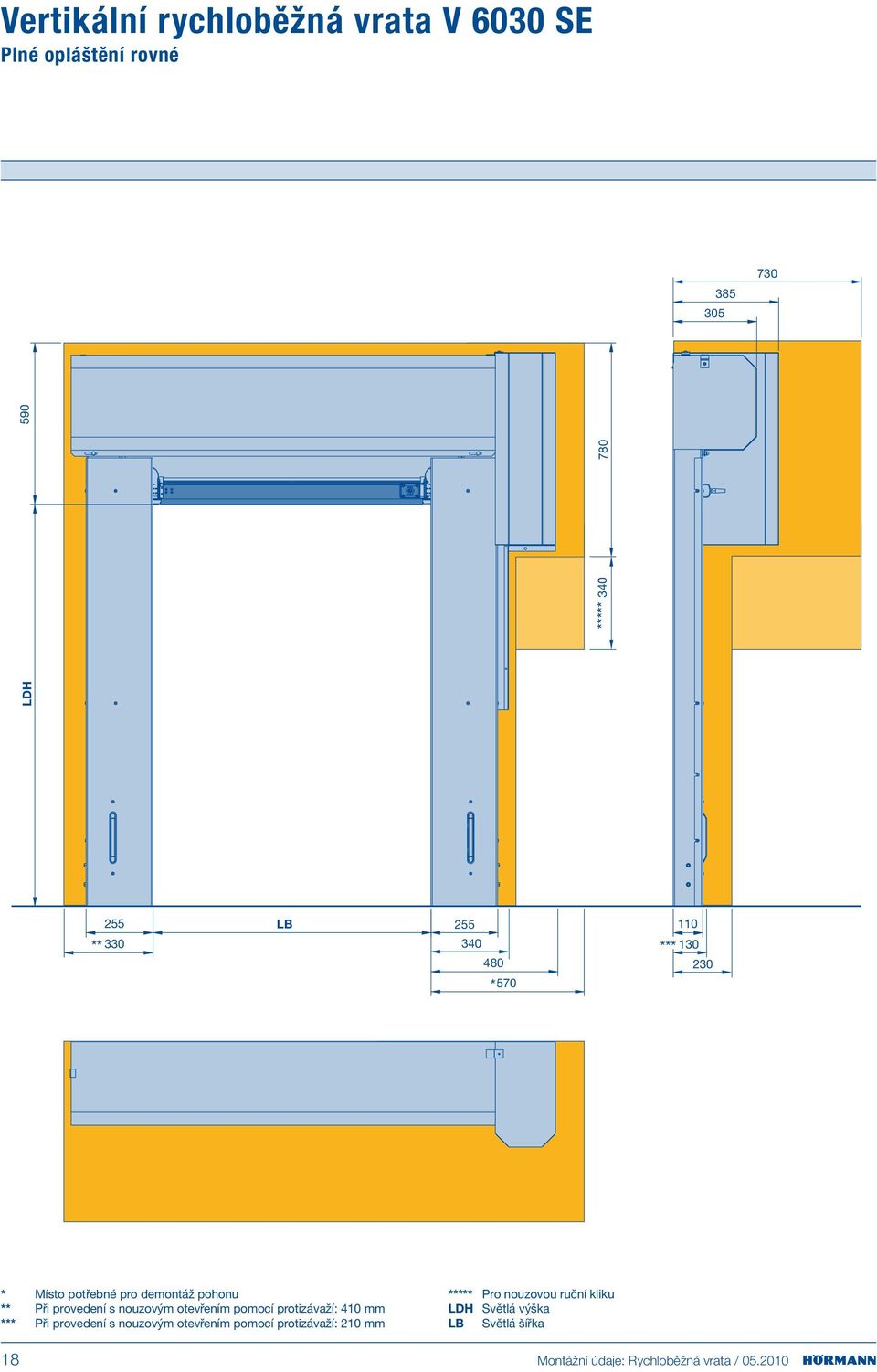 pomocí protizávaží: 410 mm *** Při provedení s nouzovým otevřením pomocí protizávaží: 210