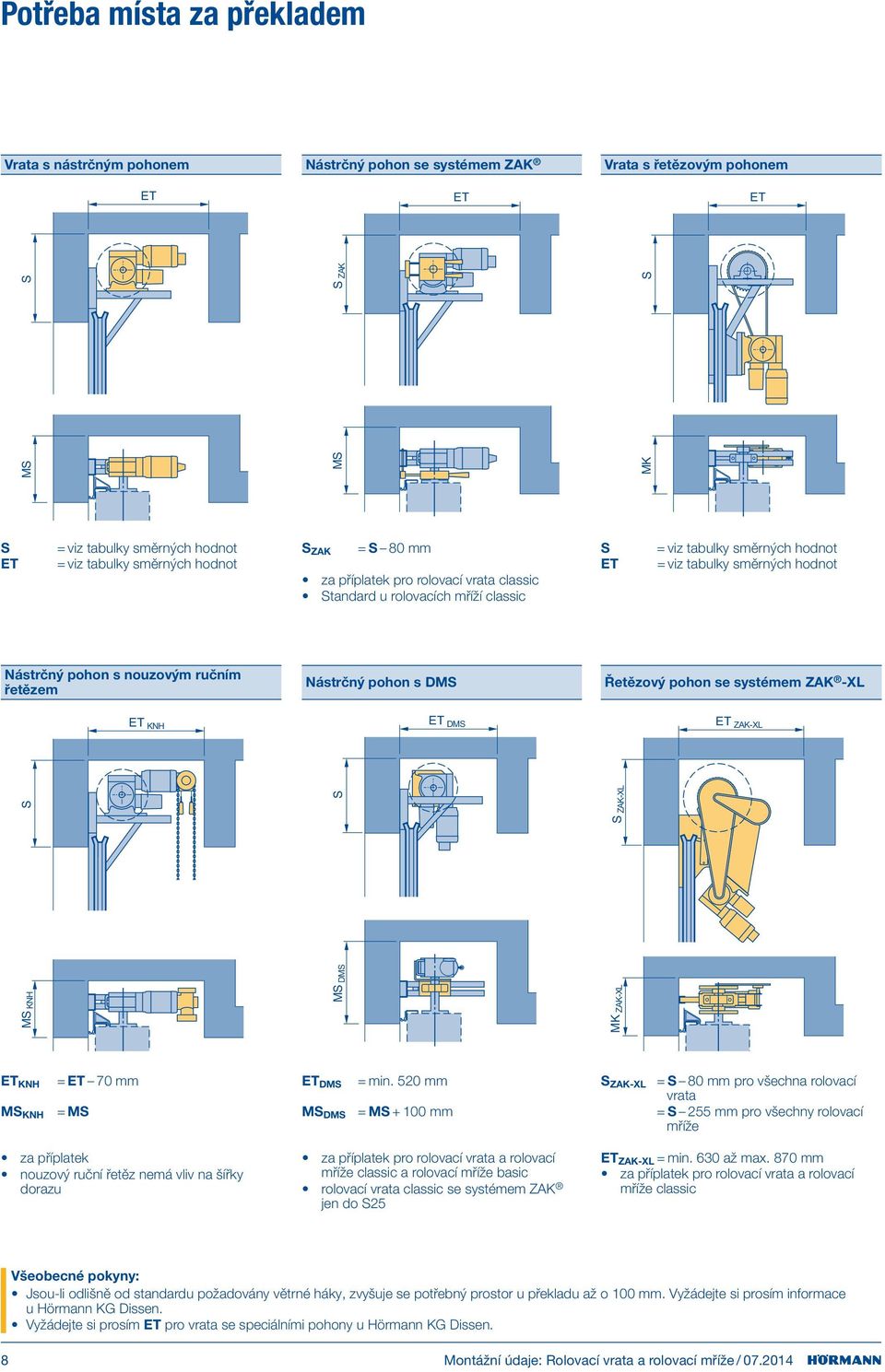 řetězem Nástrčný pohon s DMS Řetězový pohon se systémem ZAK -XL ET KNH ET DMS ET ZAK-XL MS KNH S MS DMS S MK ZAK-XL S ZAK-XL ET KNH = ET 70 mm ET DMS = min.