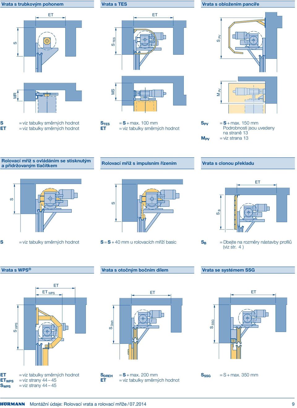 Rolovací mříž s impulsním řízením Vrata s clonou překladu ET S B S S S = viz tabulky směrných hodnot S = S + 40 mm u rolovacích mříží basic S B = Dbejte na rozměry nástavby profilů (viz str.