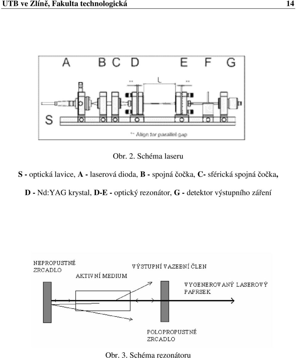 spojná čočka, C- sférická spojná čočka, D - Nd:YAG krystal,