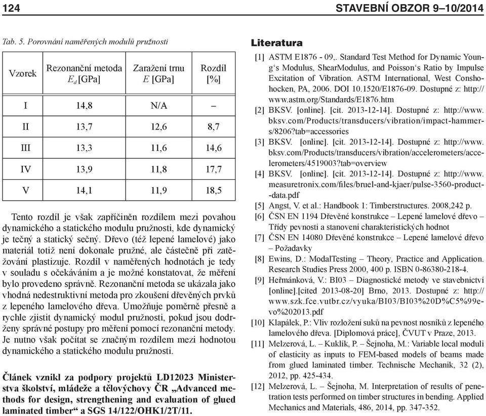 rozdílem mezi povahou dynamického a statického modulu pružnosti, kde dynamický je tečný a statický sečný.