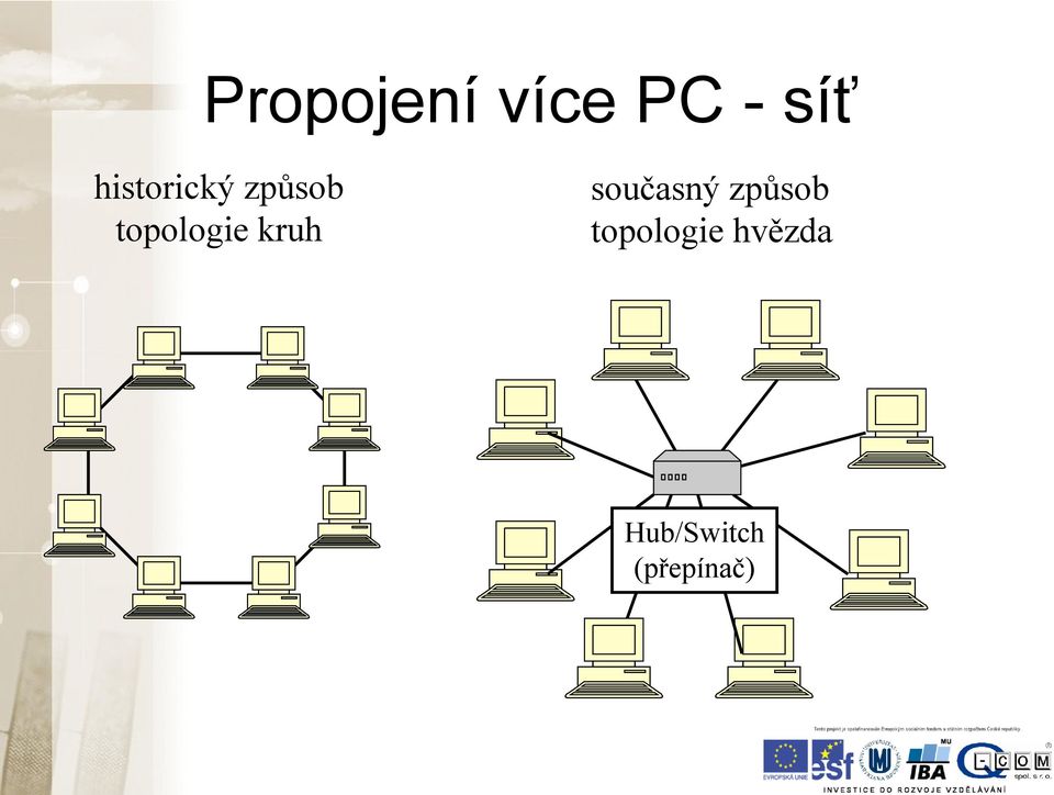 kruh současný způsob