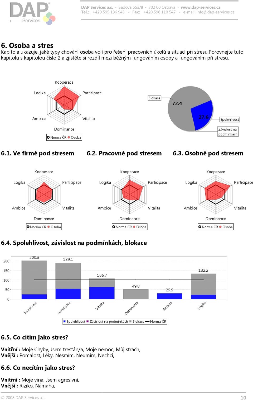 3. Osobně pod stresem 6.4. Spolehlivost, závislost na podmínkách, blokace 6.5. Co cítím jako stres?