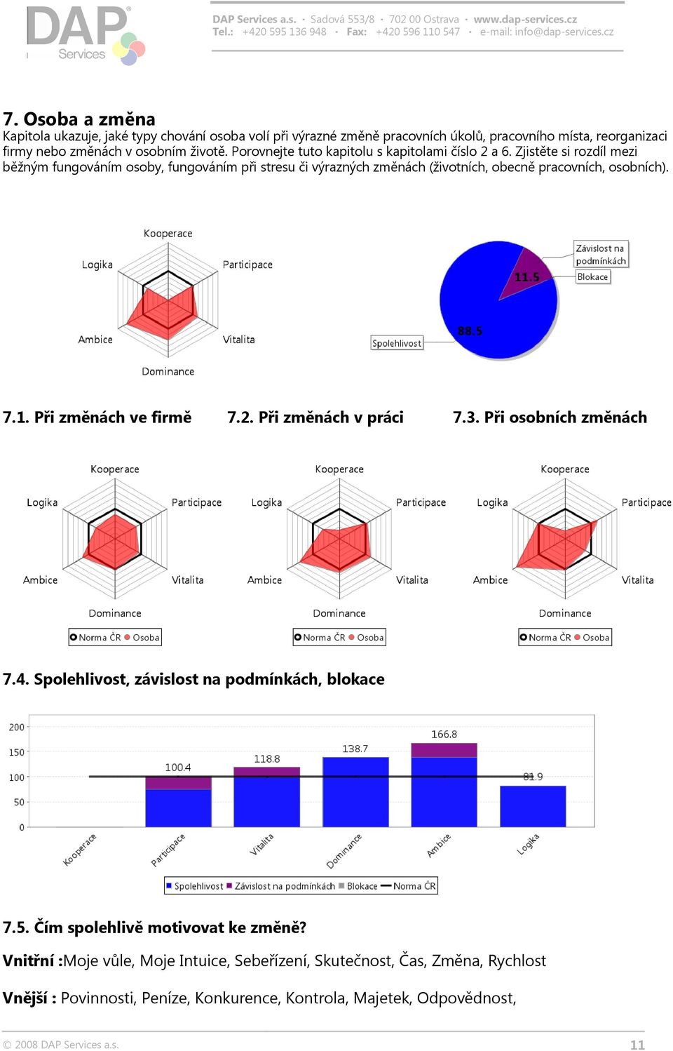 Zjistěte si rozdíl mezi běžným fungováním osoby, fungováním při stresu či výrazných změnách (životních, obecně pracovních, osobních). 7.1. Při změnách ve firmě 7.2.