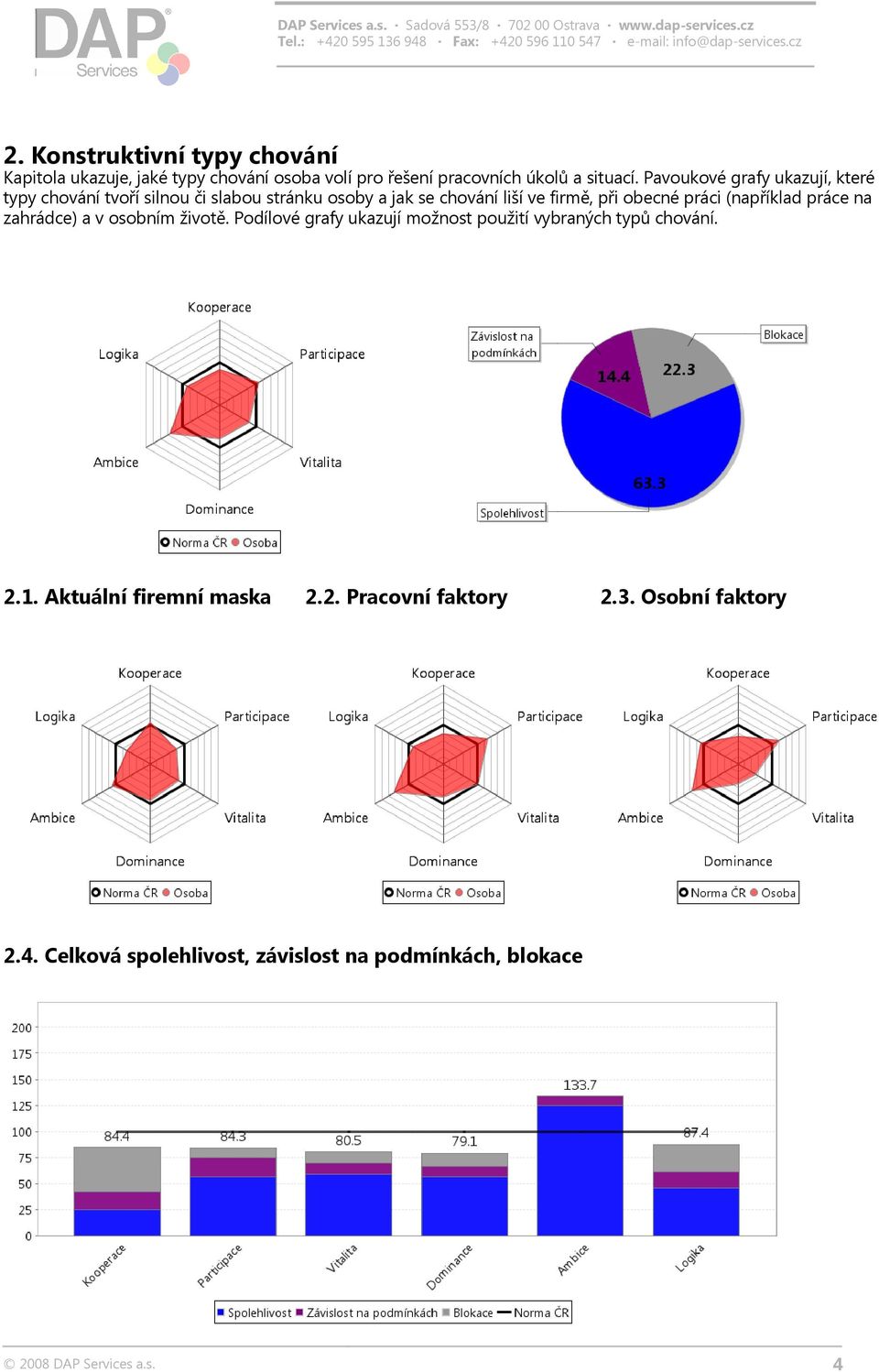 práci (například práce na zahrádce) a v osobním životě. Podílové grafy ukazují možnost použití vybraných typů chování. 2.1.