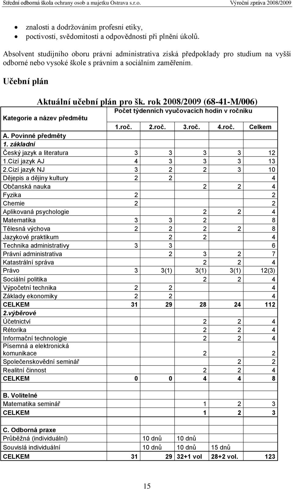 rok 2008/2009 (68-41-M/006) Počet týdenních vyučovacích hodin v ročníku Kategorie a název předmětu 1.roč. 2.roč. 3.roč. 4.roč. Celkem A. Povinné předměty 1.