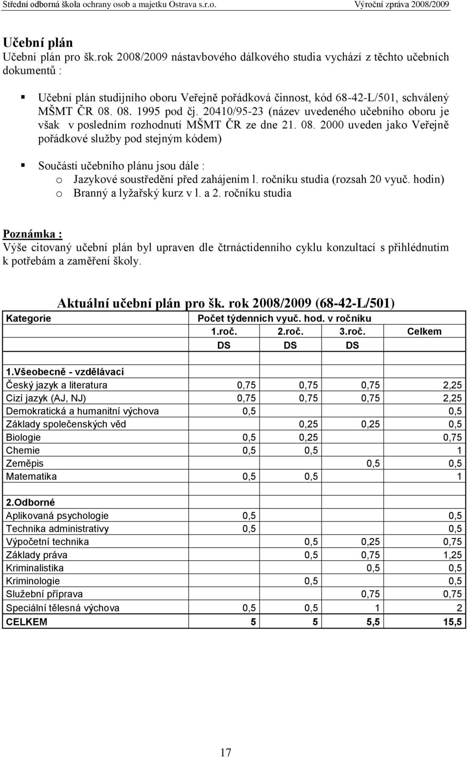 20410/95-23 (název uvedeného učebního oboru je však v posledním rozhodnutí MŠMT ČR ze dne 21. 08.