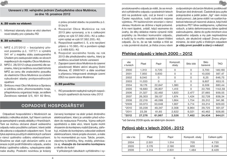 27/2012 bezúplatný převod pozemku p.č. 1377/1 o výměře 541 m 2 z majetku státu zastoupeného Úřadem pro zastupování státu ve věcech majetkových do majetku Obce Mutěnice. 2. MPZ č.