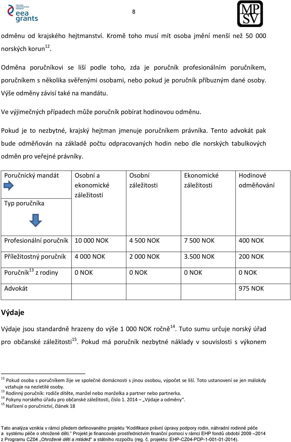 Výše odměny závisí také na mandátu. Ve výjimečných případech může poručník pobírat hodinovou odměnu. Pokud je to nezbytné, krajský hejtman jmenuje poručníkem právníka.