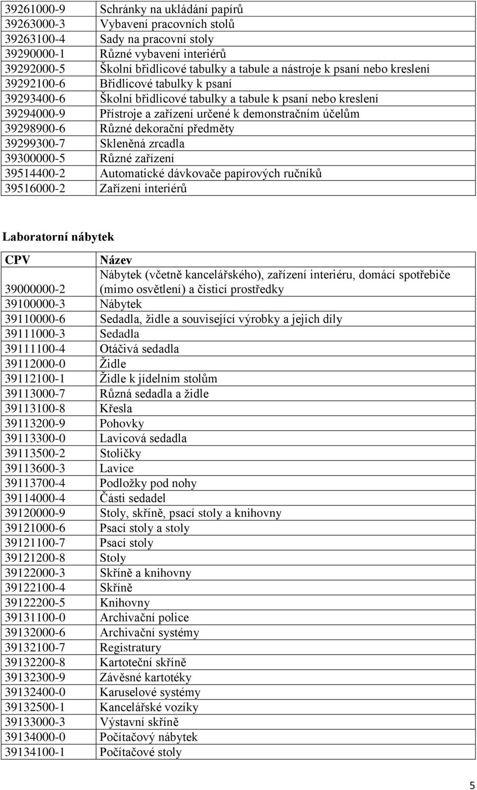 39298900-6 Různé dekorační předměty 39299300-7 Skleněná zrcadla 39300000-5 Různé zařízení 39514400-2 Automatické dávkovače papírových ručníků 39516000-2 Zařízení interiérů Laboratorní nábytek CPV