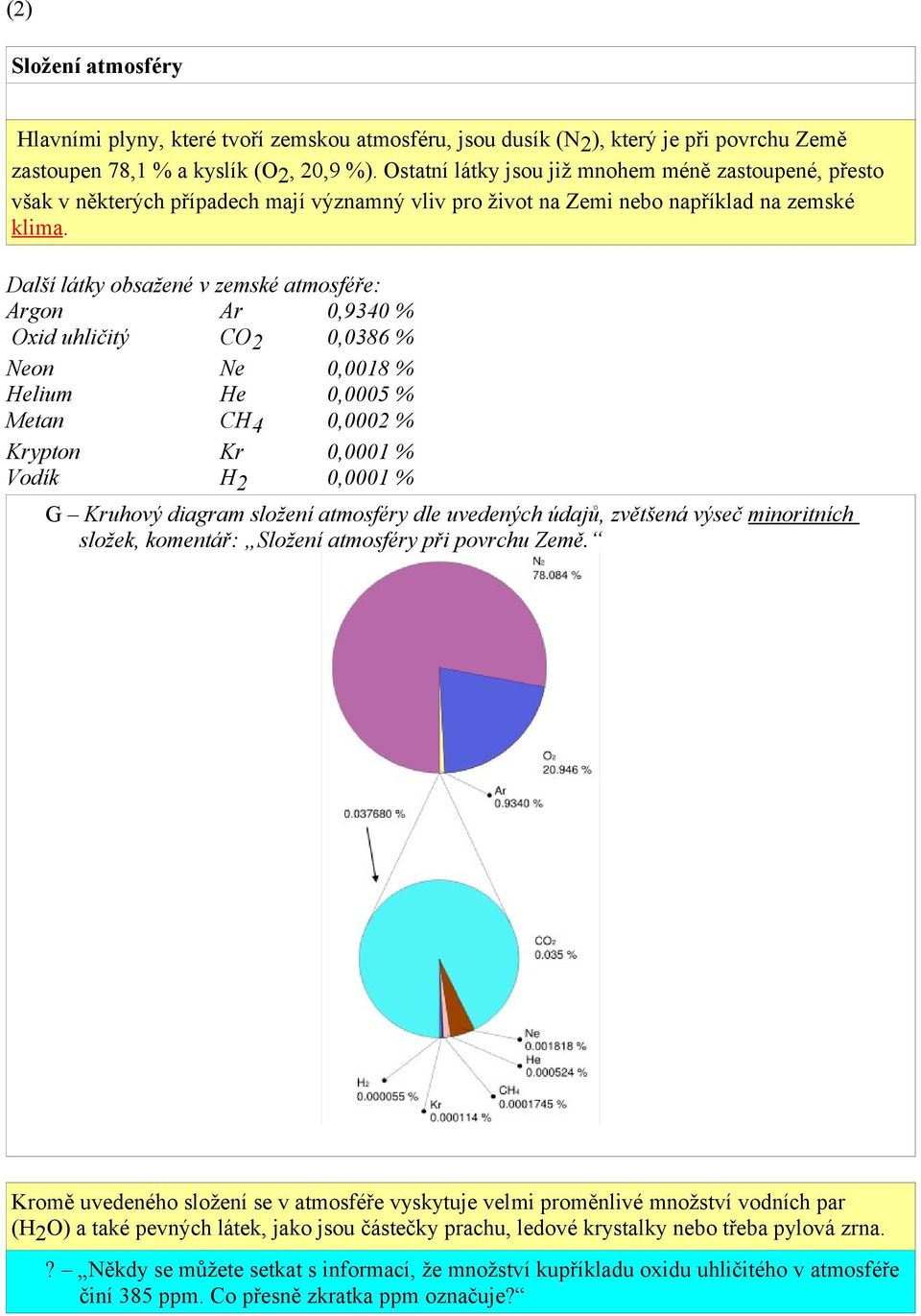 Další látky obsažené v zemské atmosféře: Argon Ar 0,9340 % Oxid uhličitý CO2 0,0386 % Neon Ne 0,0018 % Helium He 0,0005 % Metan CH4 0,0002 % Krypton Kr 0,0001 % Vodík H2 0,0001 % G Kruhový diagram