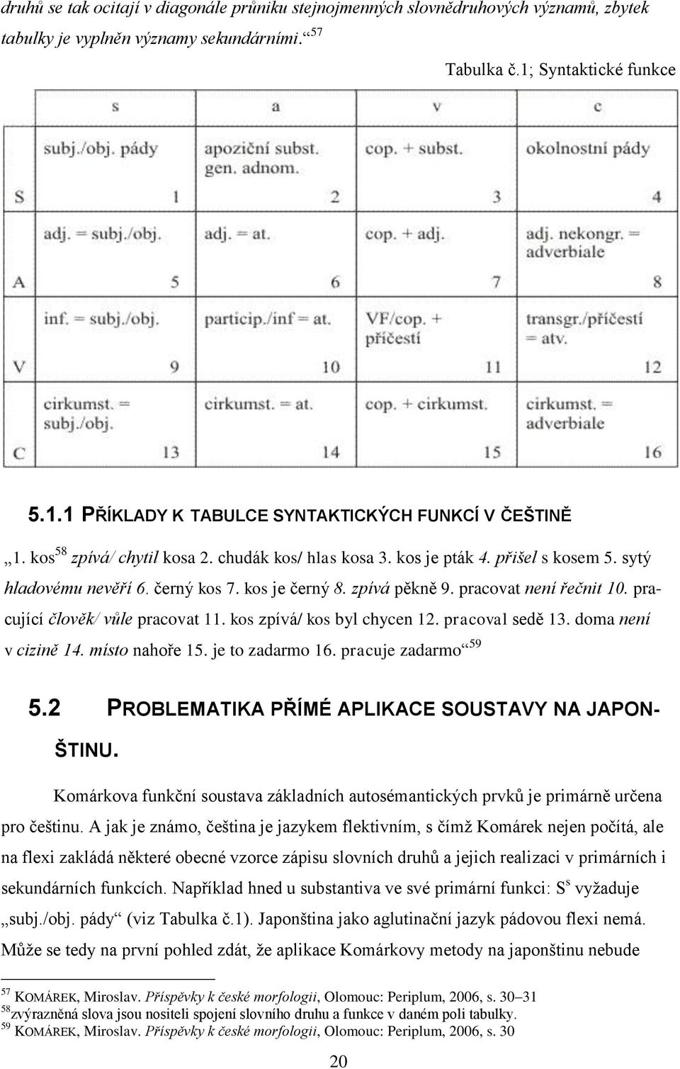 pracující člověk/ vůle pracovat 11. kos zpívá/ kos byl chycen 12. pracoval sedě 13. doma není v cizině 14. místo nahoře 15. je to zadarmo 16. pracuje zadarmo 59 5.